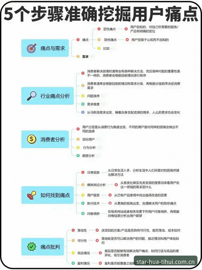 华体会中国官方导航厅 3个痛点场景下,华体会中国官方导航厅如何避免信息断档?